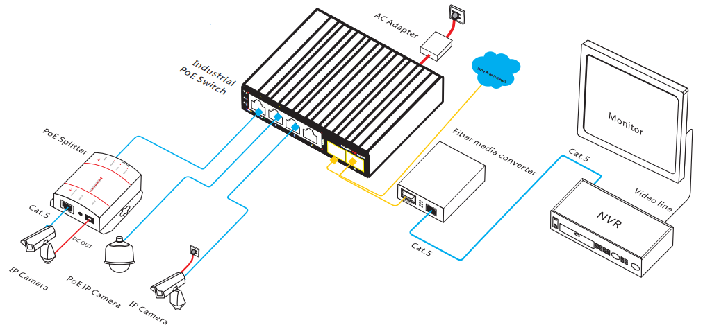 6 port 10/100M industrial PoE fiber switch, industrial PoE switch, PoE switch