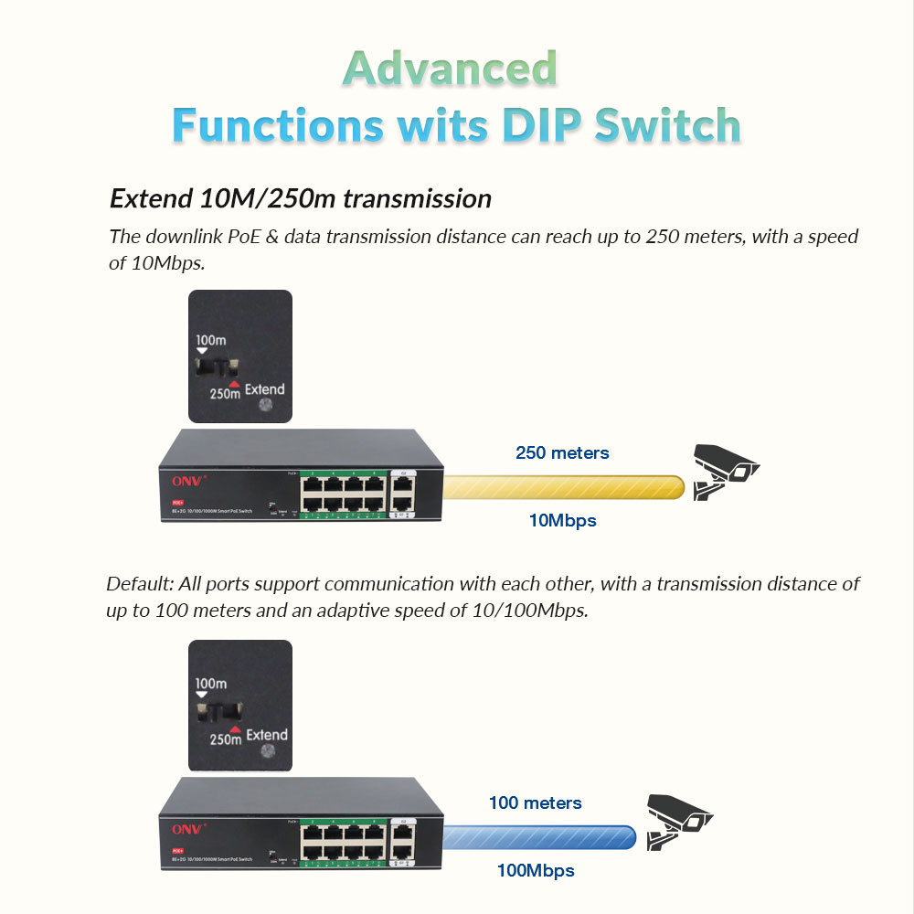 PoE switch for CCTV; industrial PoE switch; managed PoE switch surveillance