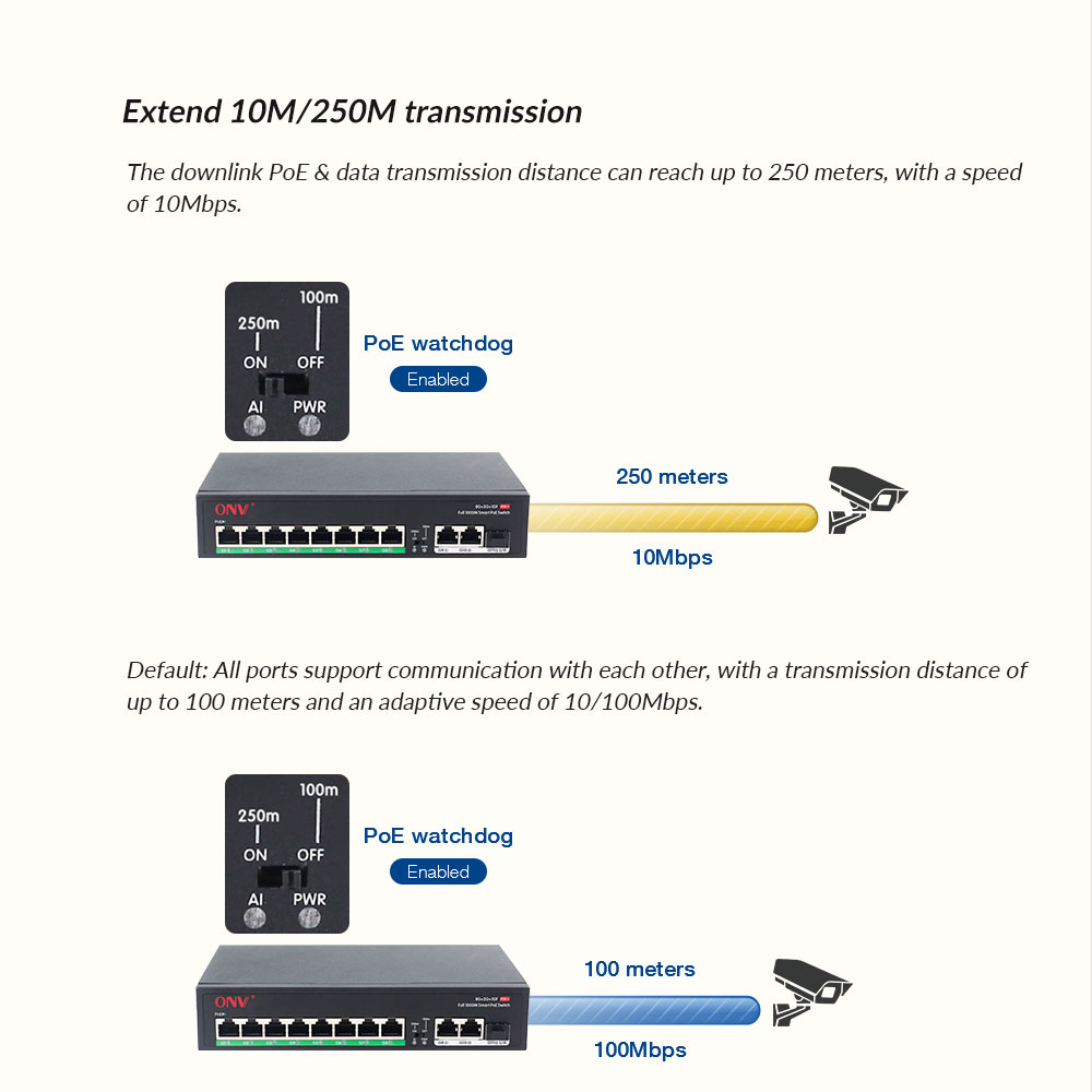 PoE switch for CCTV; industrial PoE switch; managed PoE switch surveillance
